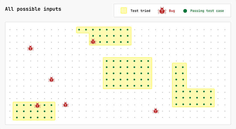 AI-generated code that works — and proves it