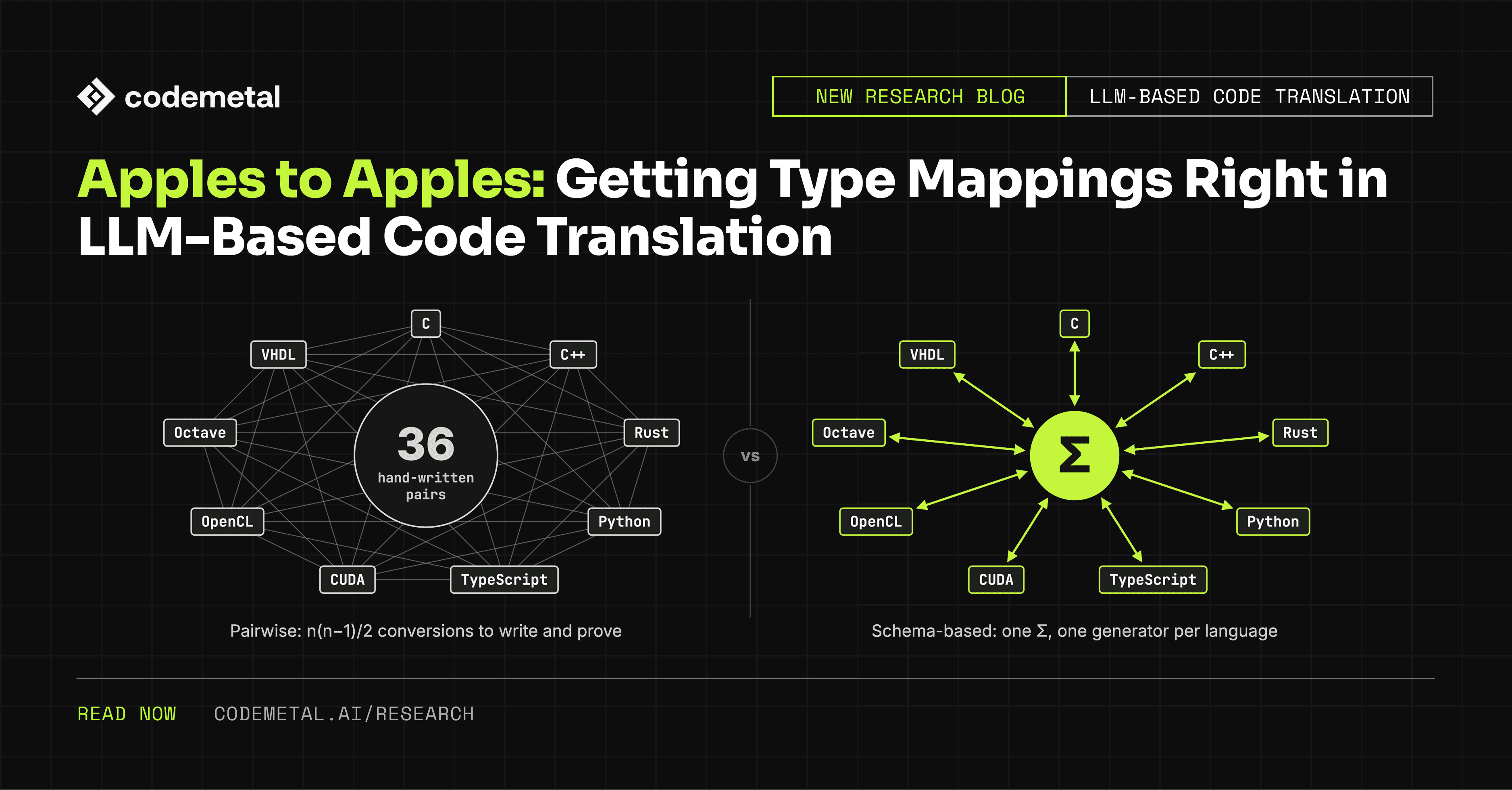 Apples to Apples: Getting Type Mappings Right in LLM-Based Code Translation