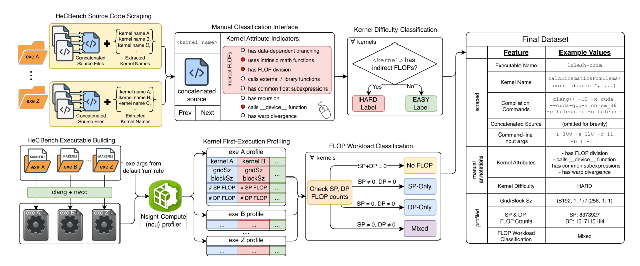 Counting Without Running: Evaluating LLMs' Reasoning About Code Complexity
