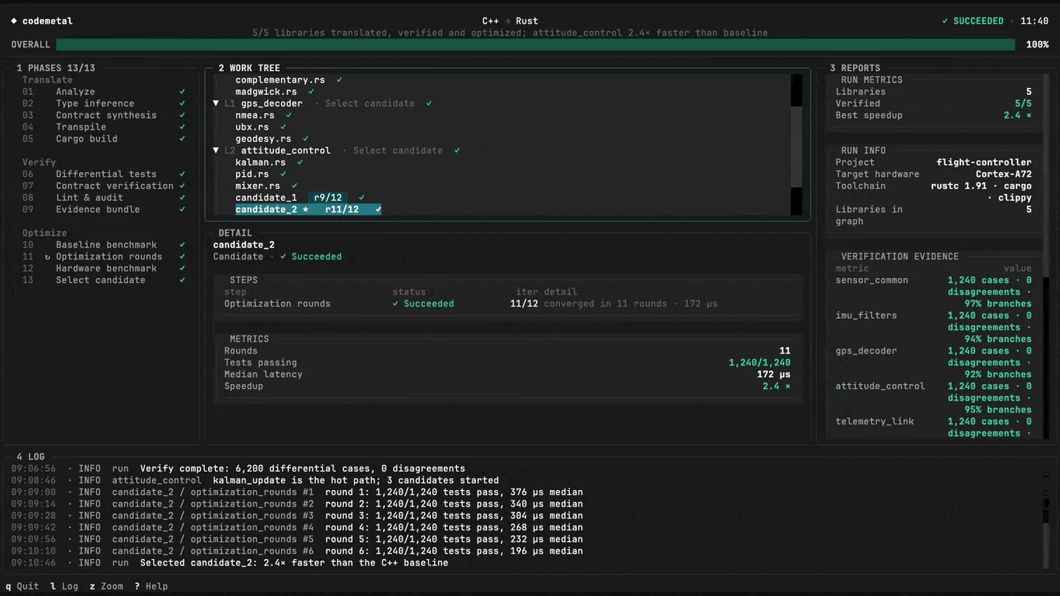 Animated Code Metal terminal run view during the optimize phase: benchmark rounds against the target hardware