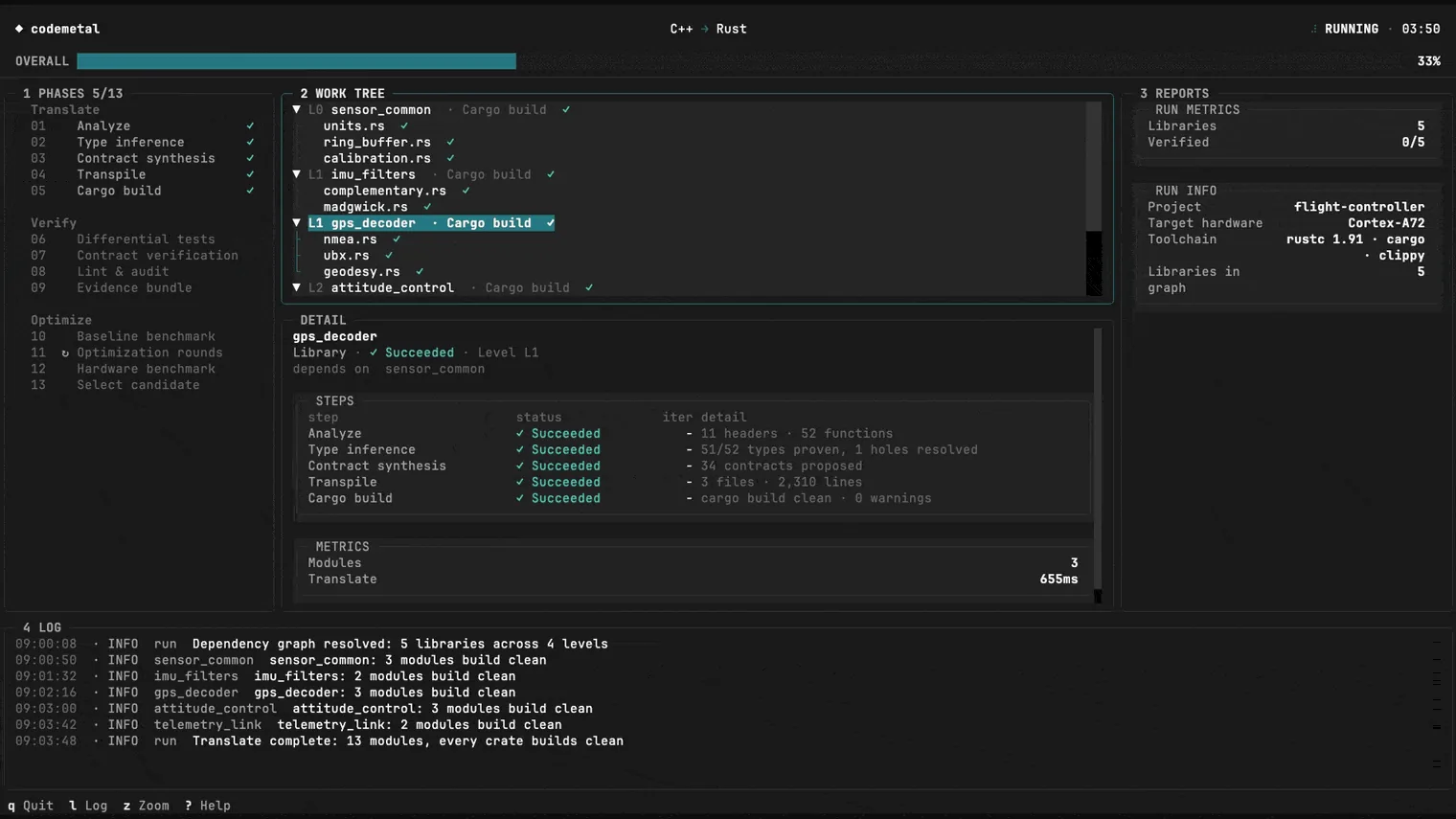 Animated Code Metal terminal run view during the translate phase: phases list, work tree of libraries and files building, run reports and log